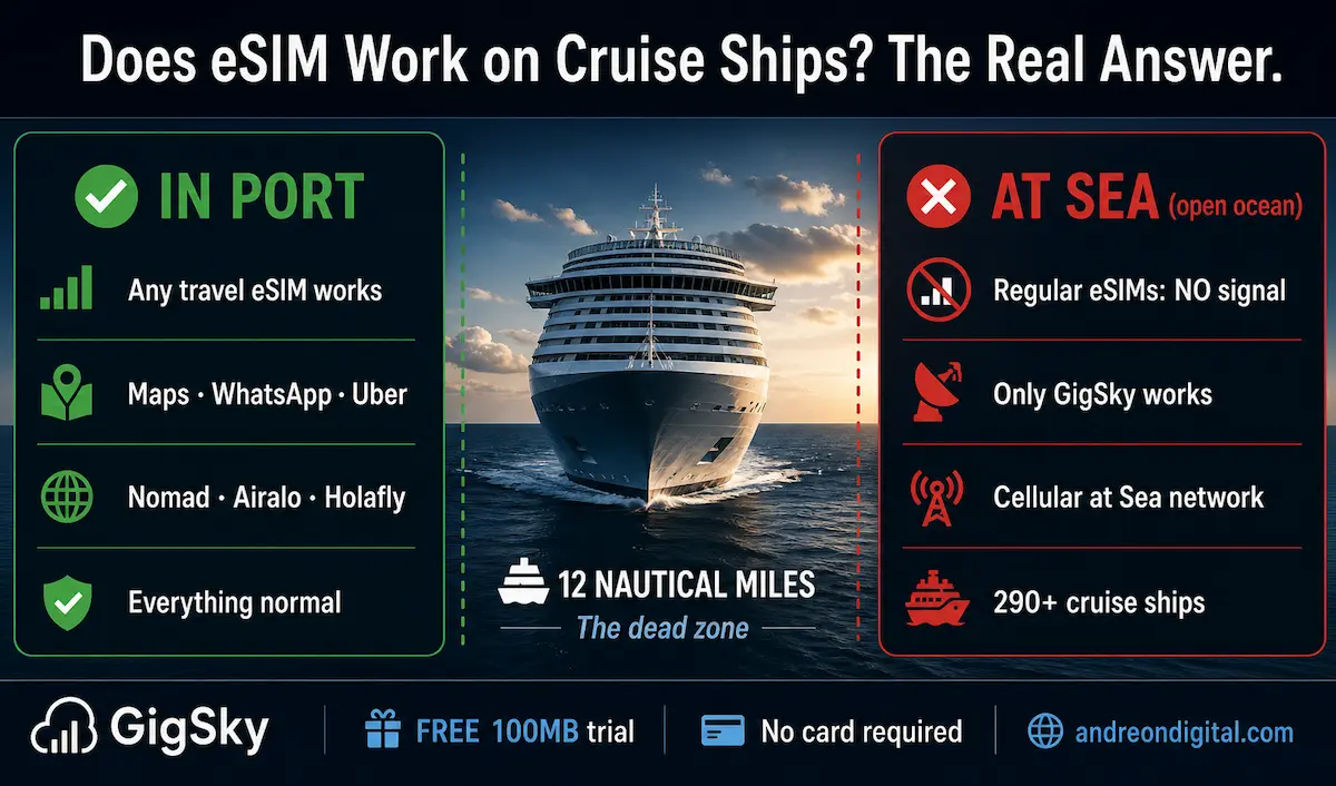 esim coverage on cruise ships port vs sea showing no signal at sea and dead zone after 12 nautical miles travel esim guide 2026