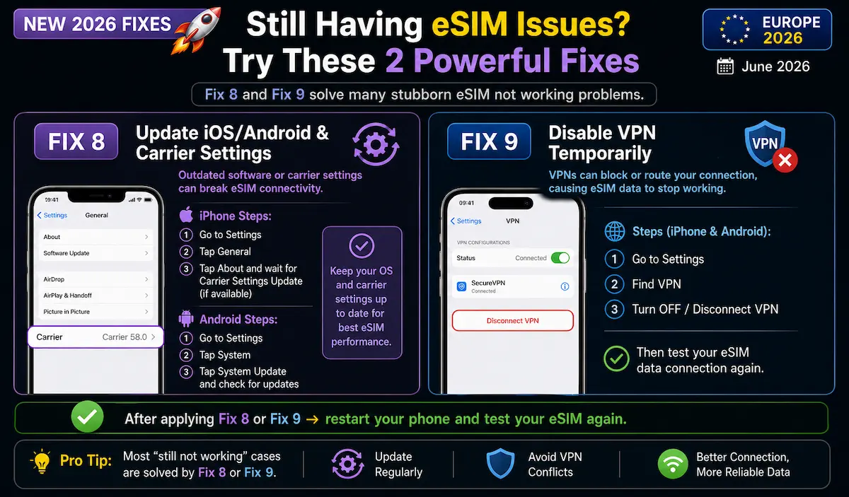 eSIM Not Working 2026 — VPN & Carrier Settings Fixes for iPhone and Android esim not working fix vpn carrier settings ios android update 2026 travel esim europe