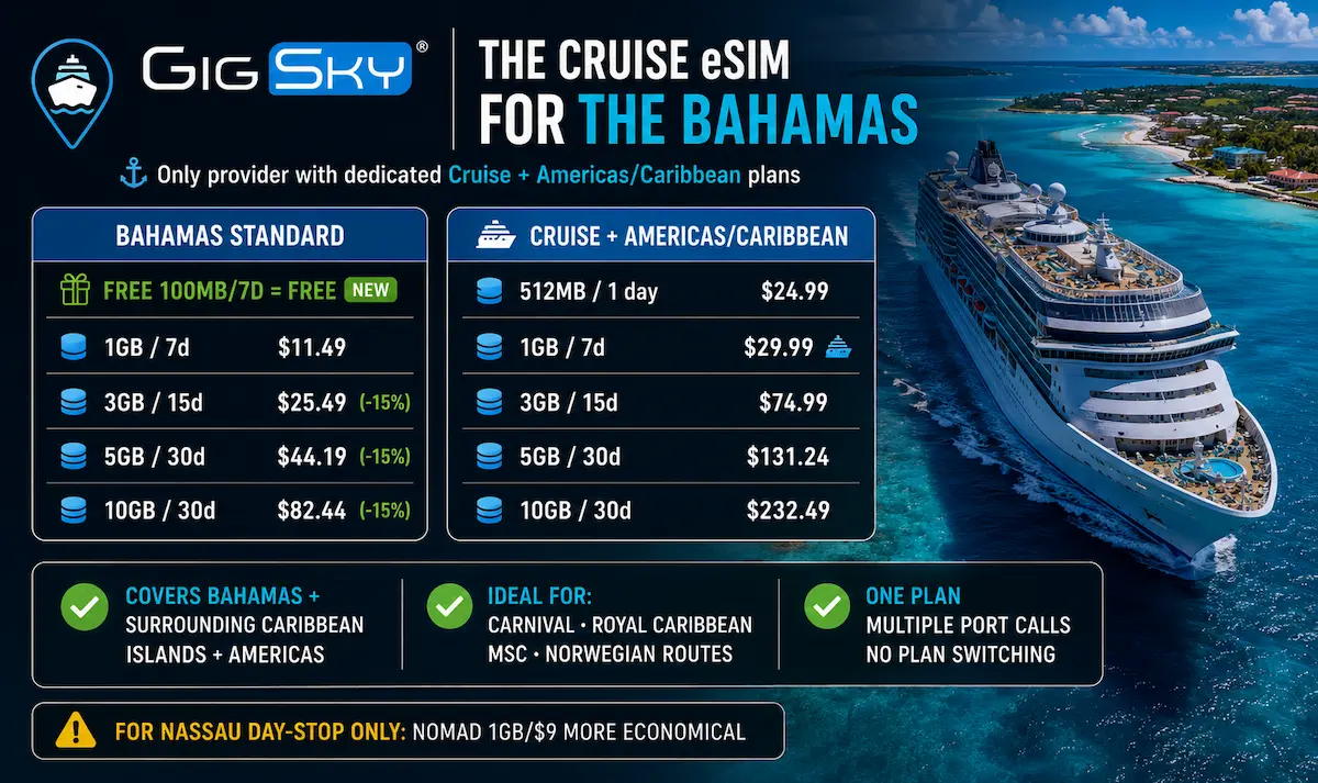 gigsky cruise bahamas caribbean esim plans 2026 free trial cruise internet carnival royal caribbean