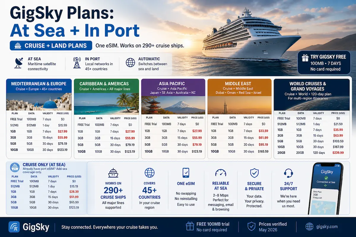 gigsky cruise esim plans pricing sea and port coverage global regions cruise internet esim plans 2026