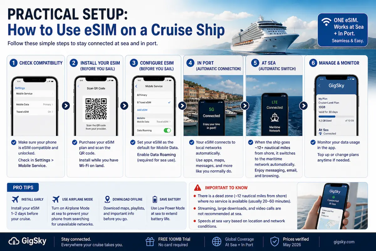 how to use esim on cruise ship step by step setup install configure esim sea port guide 2026