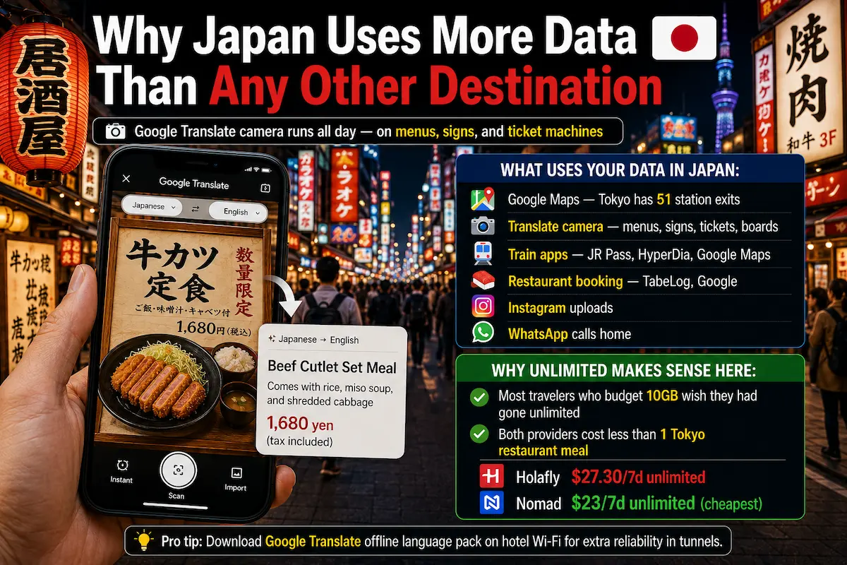 japan esim google translate camera 2026 unlimited data usage menus signs tokyo