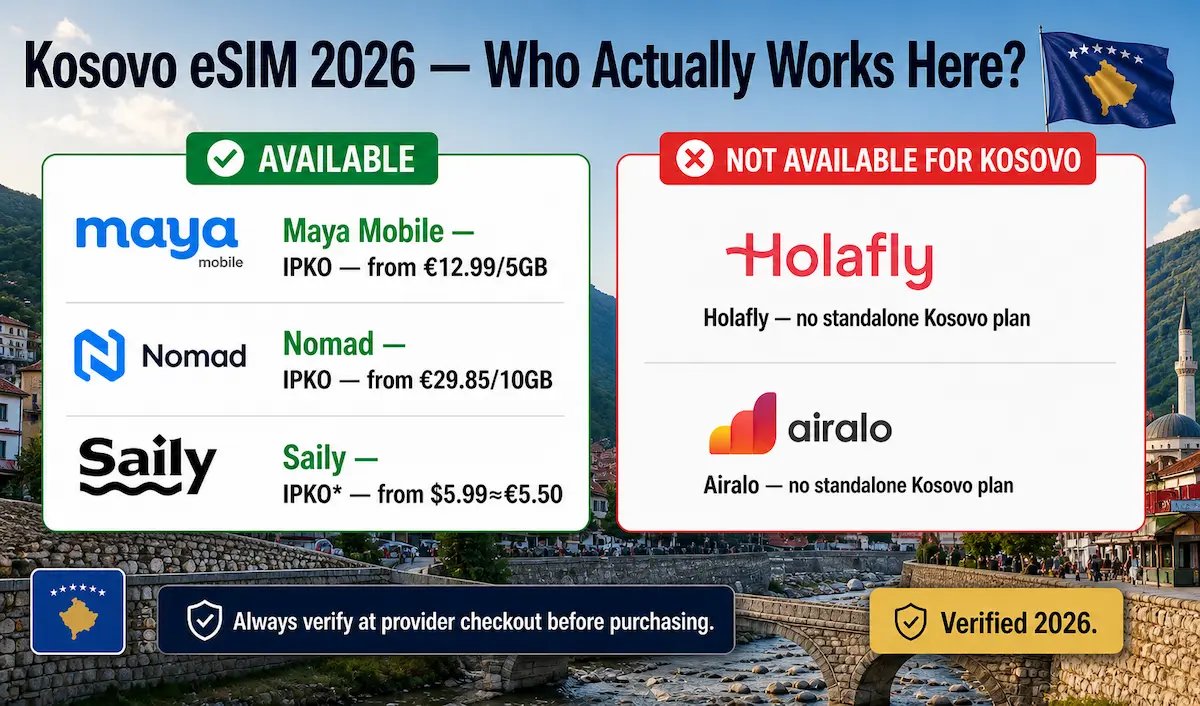 Kosovo eSIM 2026 which works Maya Nomad Saily vs Holafly Airalo not available