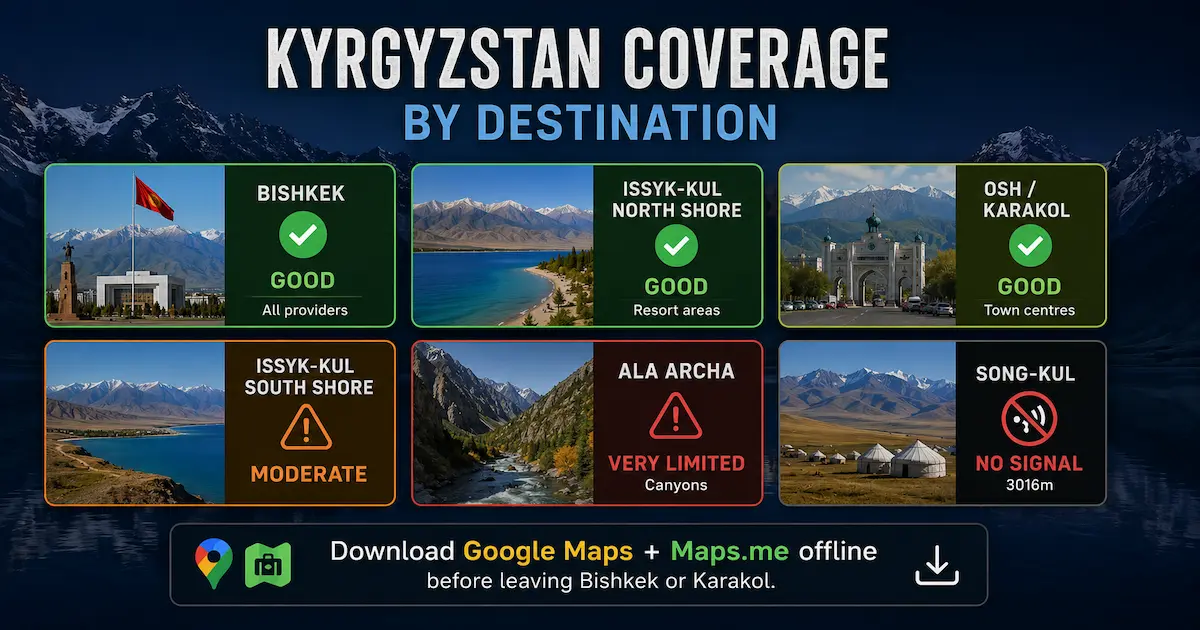 Kyrgyzstan mobile coverage map by destination including Bishkek Issyk-Kul Osh Karakol Ala Archa and Song-Kul in 2026