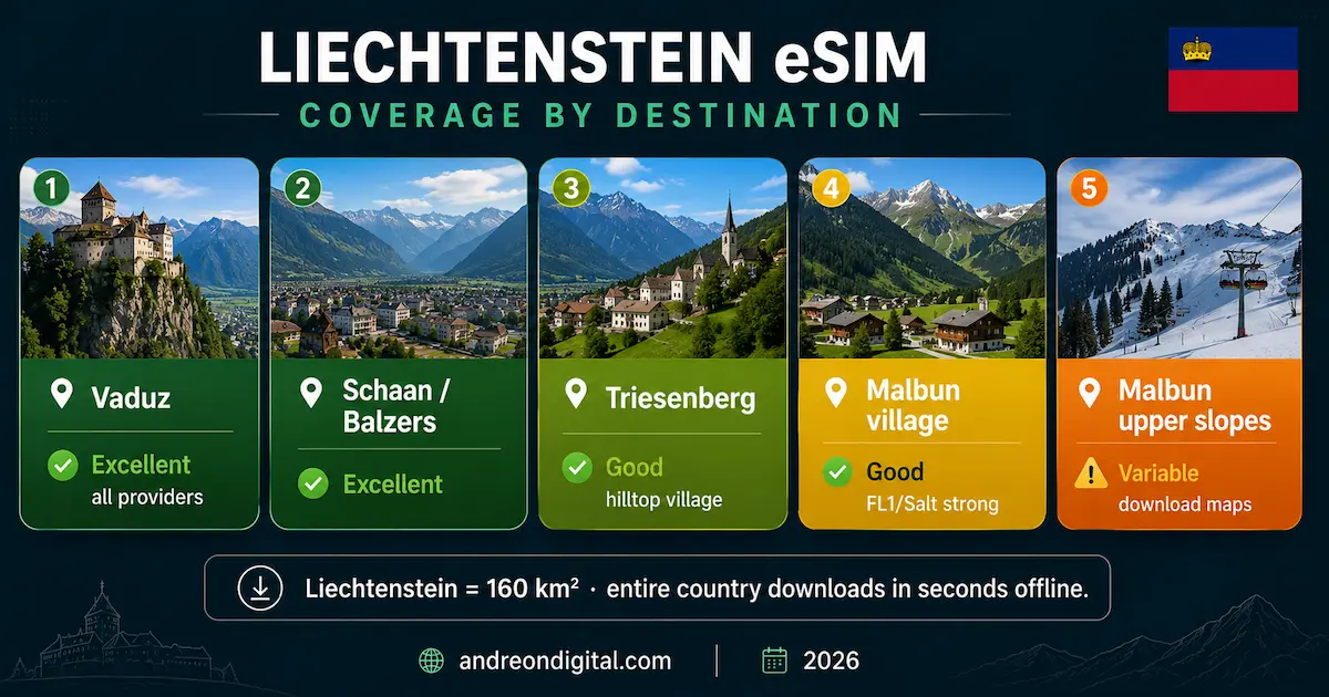 liechtenstein esim coverage by destination vaduz malbun triesenberg schaan balzers 2026