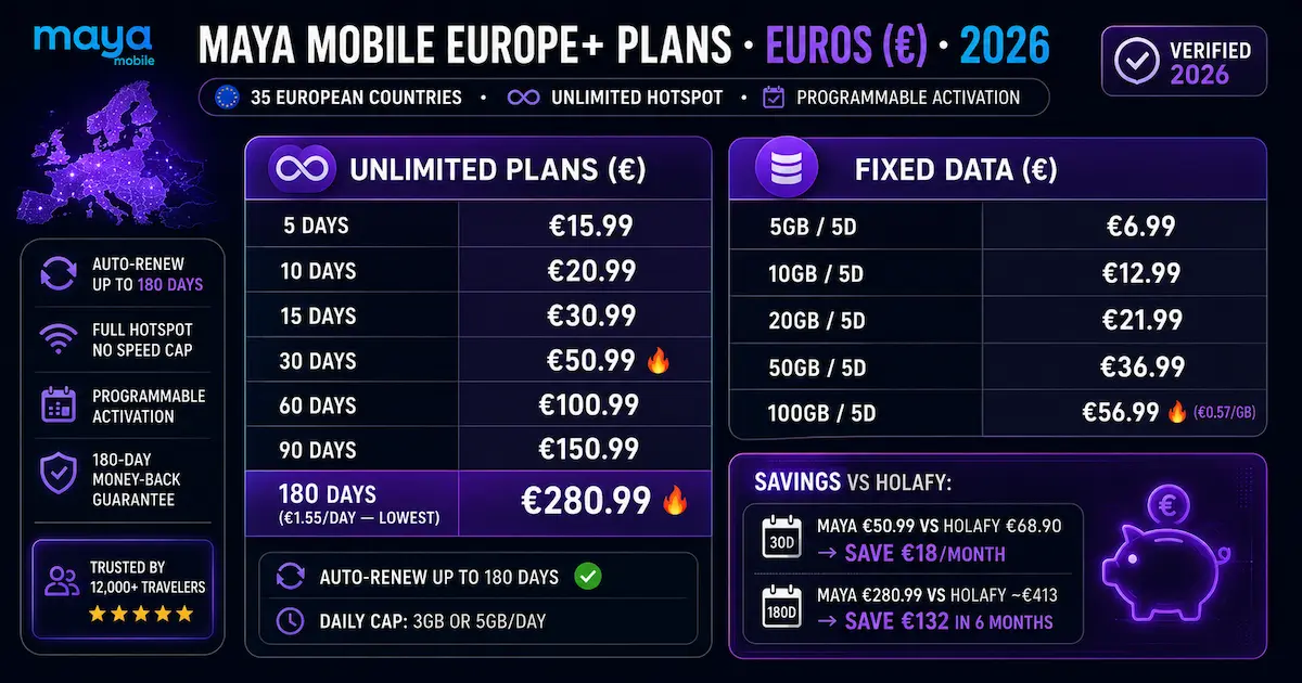 maya mobile europe plus pricing 2026 unlimited fixed data euros 180 days auto renew hotspot