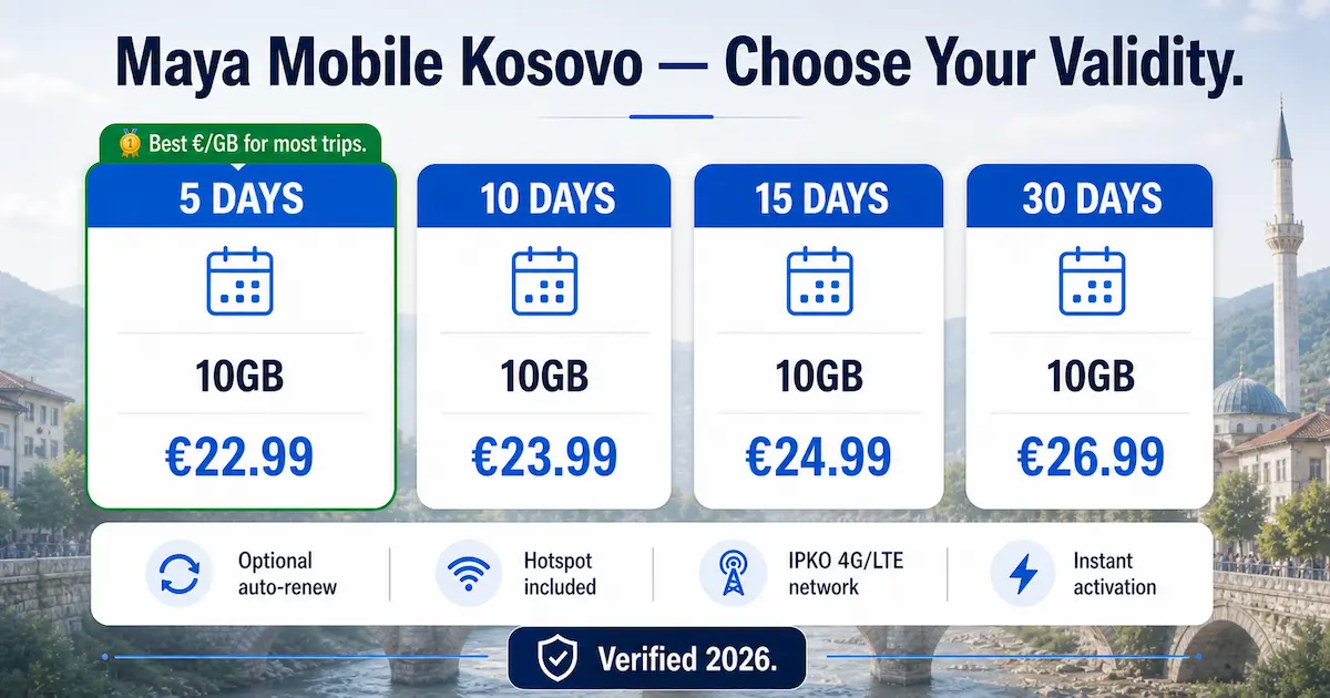 Maya Mobile Kosovo eSIM plans 10GB 5 days 10 days 15 days 30 days price comparison 2026