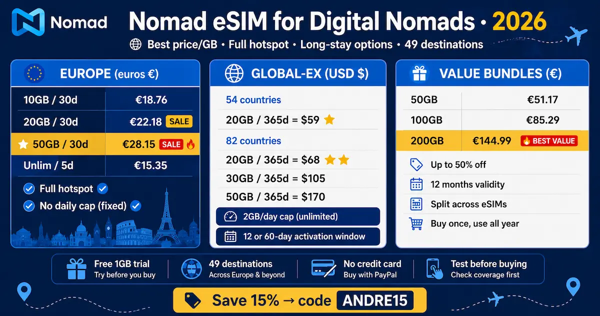 nomad esim digital nomads europe 2026 global ex 365 days value bundles 50gb 28.15 hotspot
