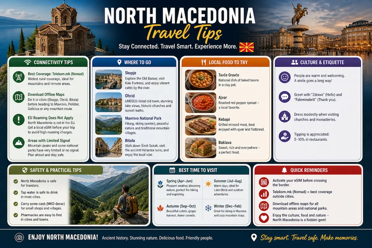 North Macedonia travel tips 2026 including eSIM connectivity places to visit local food safety and best time to travel
