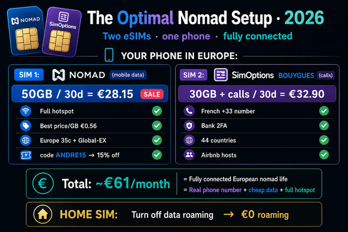 optimal nomad esim setup europe 2026 nomad simoptions dual esim hotspot phone number bank 2fa
