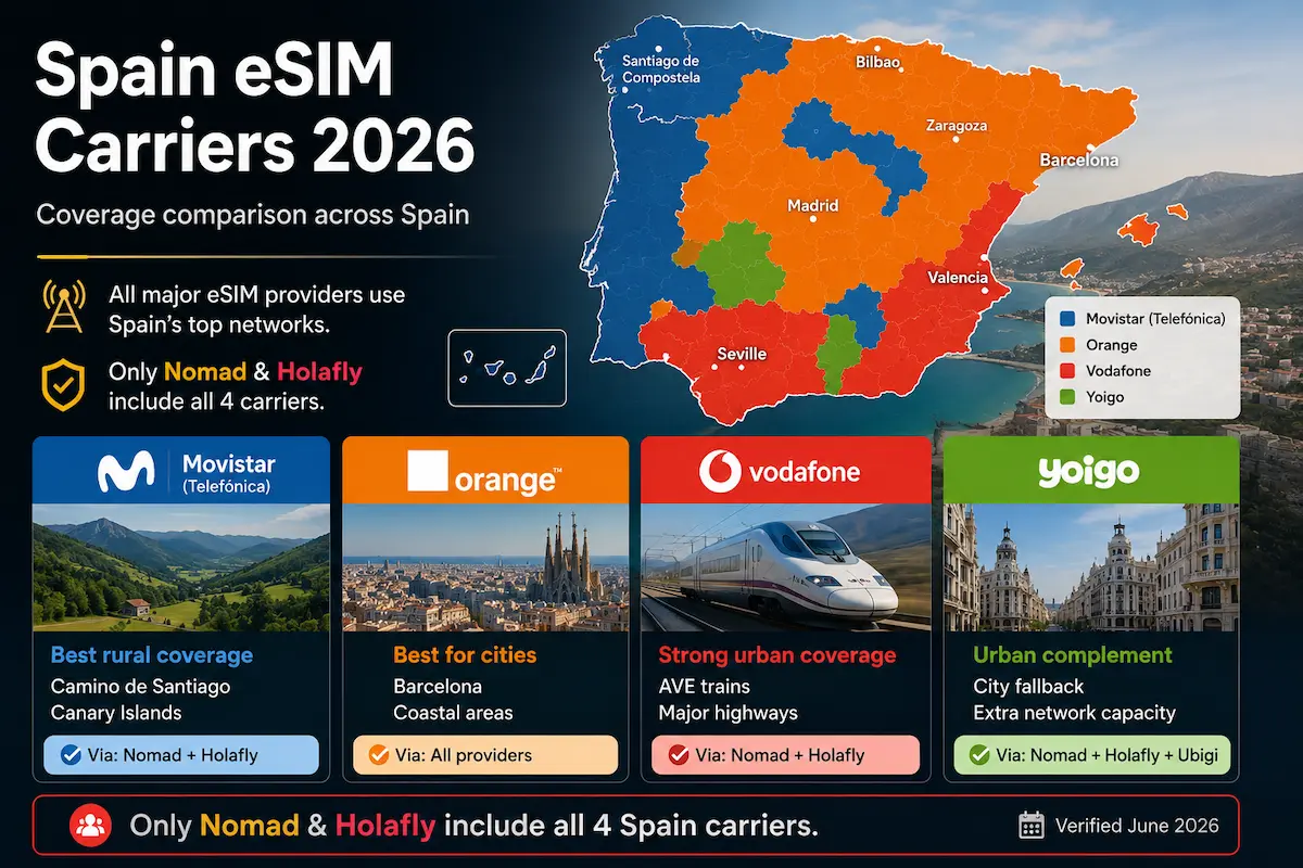 spain esim carriers map 2026 movistar orange vodafone yoigo network coverage comparison spain travel esim