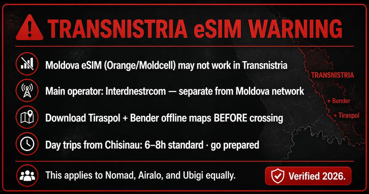 Transnistria eSIM warning Moldova showing that Orange and Moldcell may not work with Interdnestrcom network and offline maps required for Tiraspol and Bender