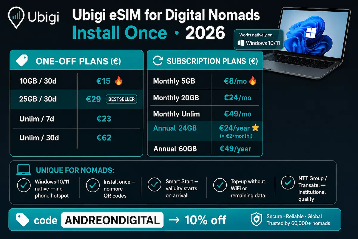 ubigi esim digital nomads europe 2026 install once windows laptop annual plans monthly subscription
