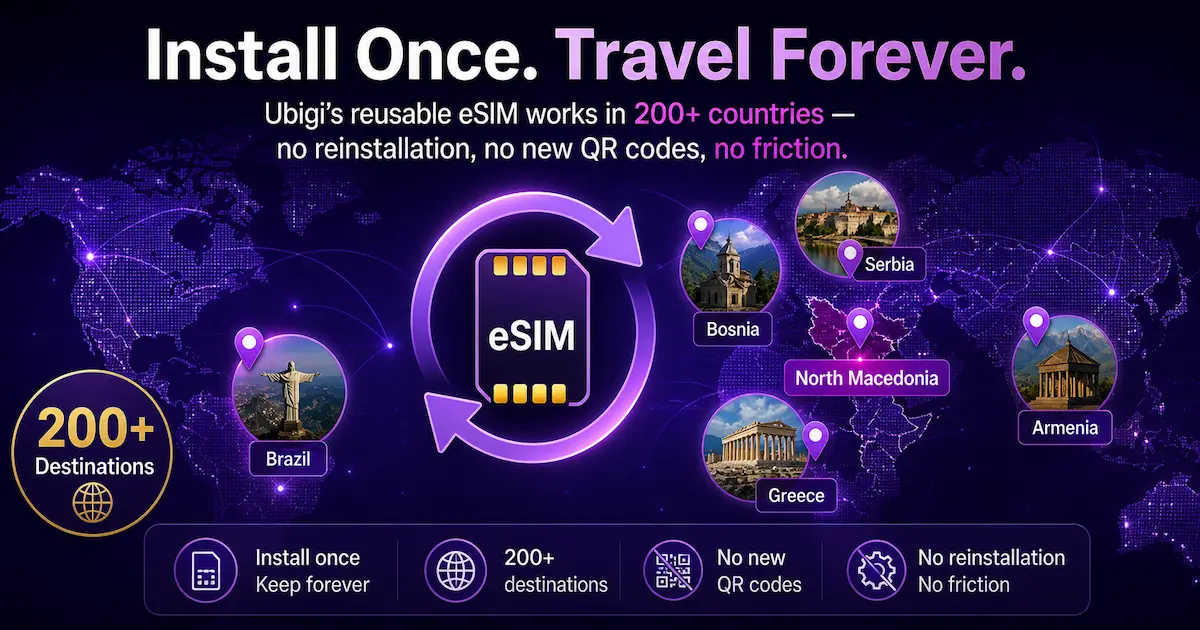 Ubigi reusable eSIM working in 200 plus countries showing global coverage without reinstalling or new QR codes