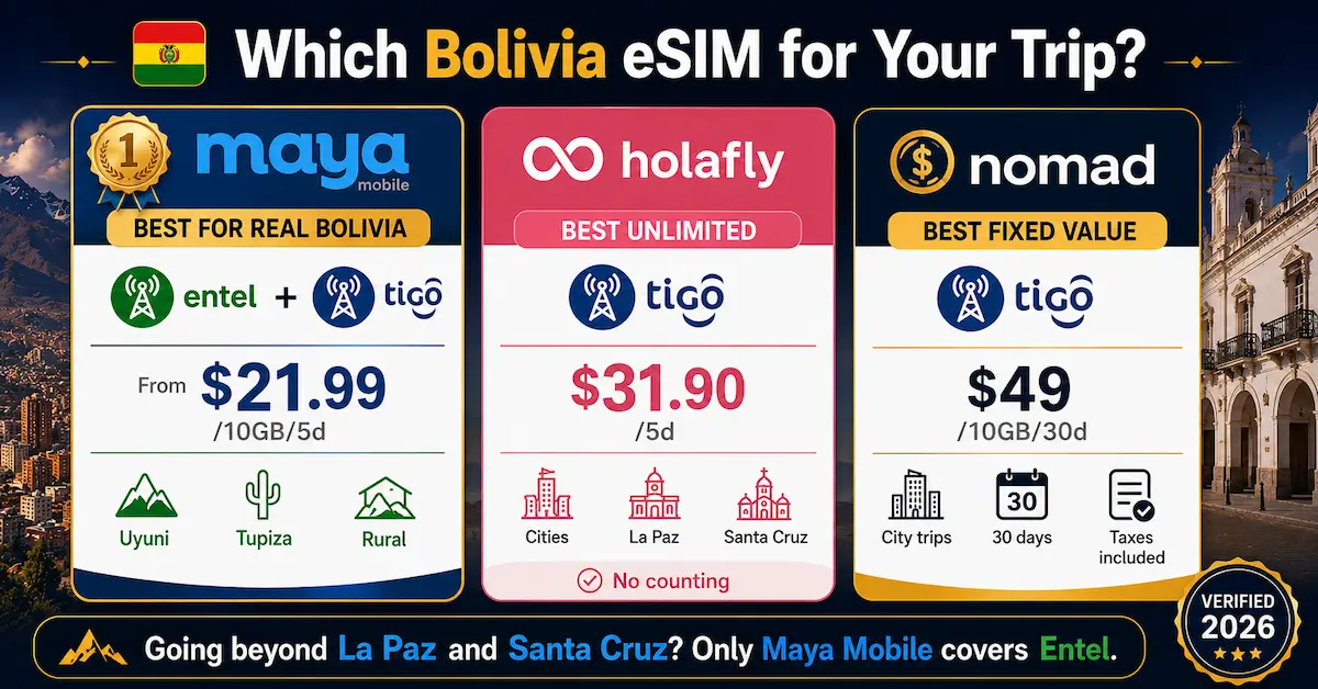 Comparison of the best Bolivia eSIM providers in 2026 including Maya Mobile, Holafly, and Nomad with Entel and Tigo network coverage