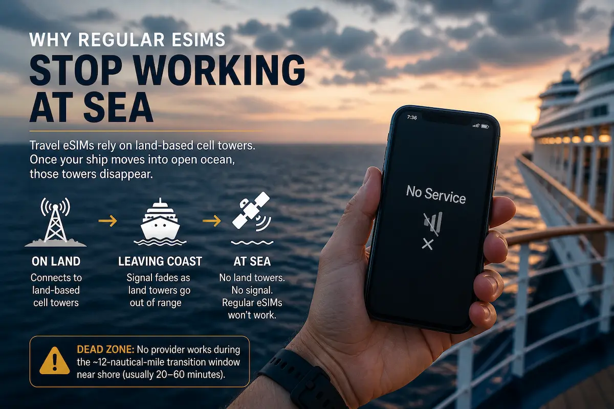 does esim work on cruise ships 2026 phone showing no service at sea as regular esim stops working outside land coverage on cruise ship