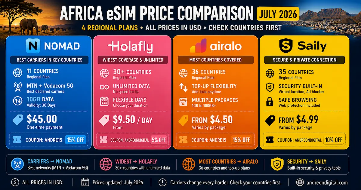 Africa eSIM Price Comparison July 2026 — 4 Regional Plans africa esim price comparison july 2026 nomad holafly airalo saily regional countries unlimited usd carriers