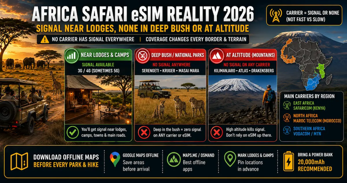Africa Safari eSIM Reality 2026 — Download Offline Maps africa safari esim coverage 2026 serengeti kruger masai mara kilimanjaro offline maps deep bush no signal lodge camps