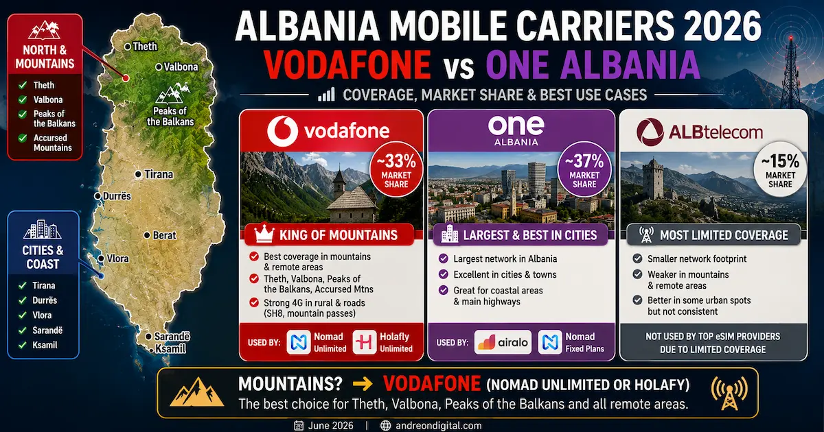 albania esim carriers 2026 vodafone one albania albtelecom theth valbona mountains coverage peaks of balkans