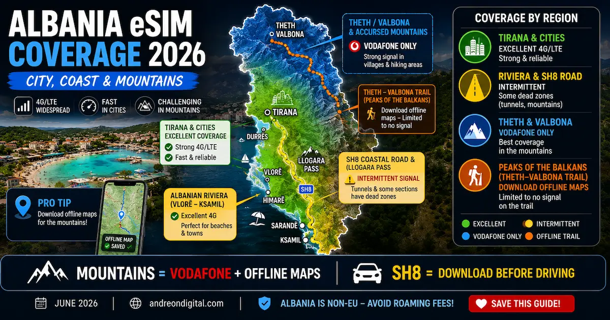 albania esim coverage 2026 tirana riviera ksamil sarande sh8 road theth valbona llogara pass dajti signal map