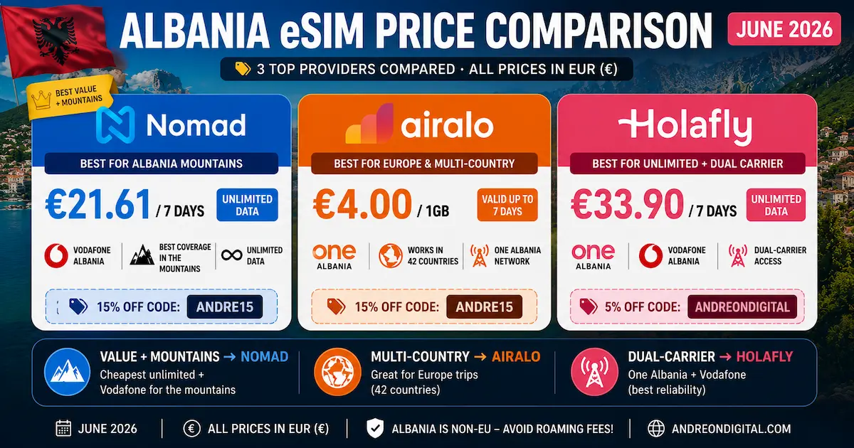 albania esim price comparison june 2026 nomad airalo holafly vodafone one albania unlimited euros cheapest