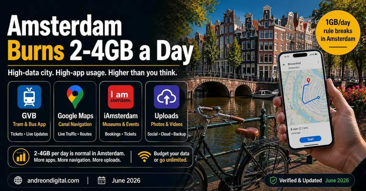 amsterdam esim data usage 2026 gvb app google maps canal navigation high data city 2-4gb per day
