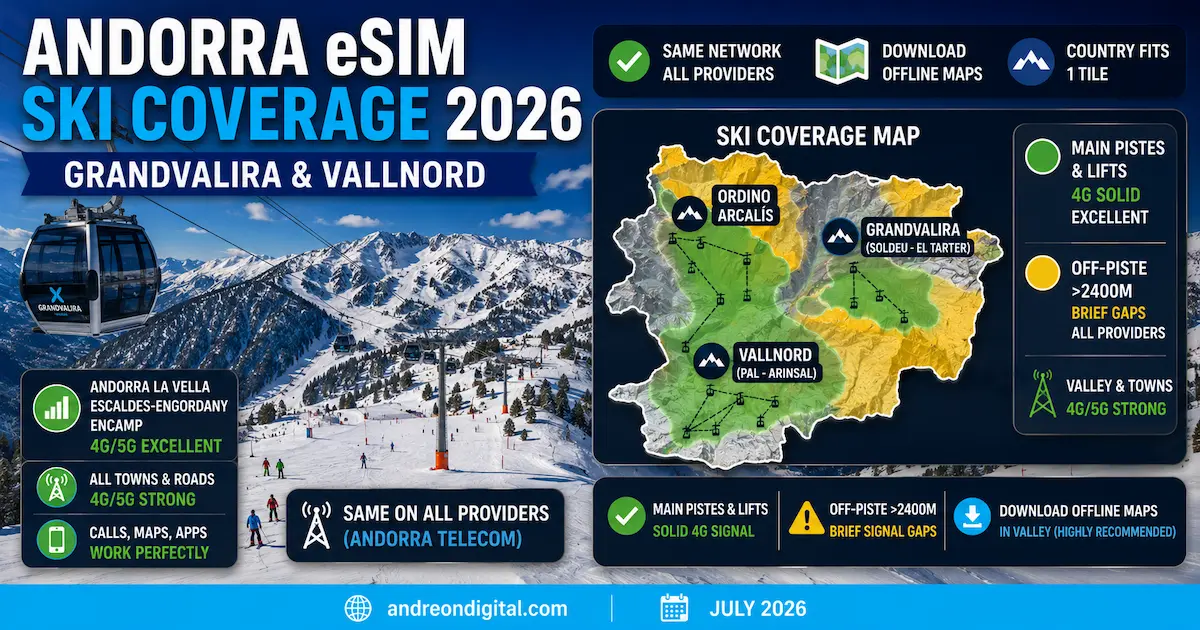 andorra esim ski coverage 2026 grandvalira vallnord ordino arcalis slopes 4g off piste 2400m offline maps andorra la vella