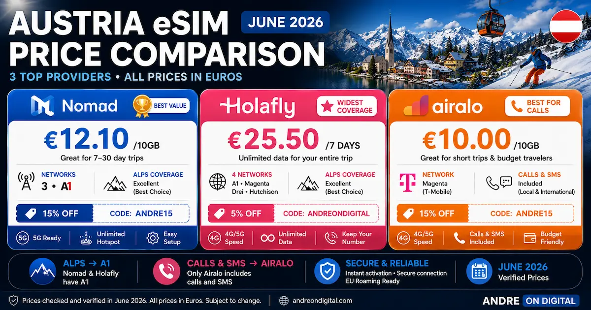 austria esim price comparison june 2026 nomad holafly airalo prices in euros with a1 coverage and calls sms comparison