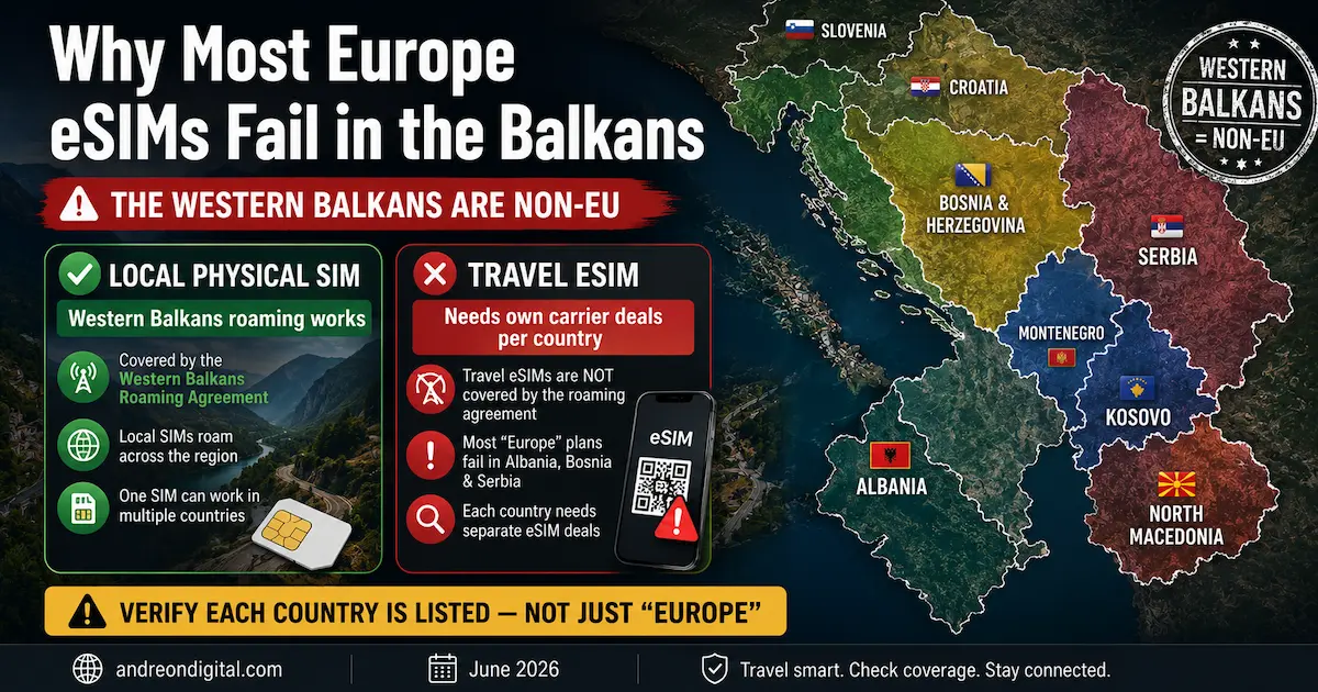 balkans esim non eu roaming trap showing why most europe esim plans fail in Albania Bosnia Serbia Kosovo Montenegro and North Macedonia due to border coverage limitations