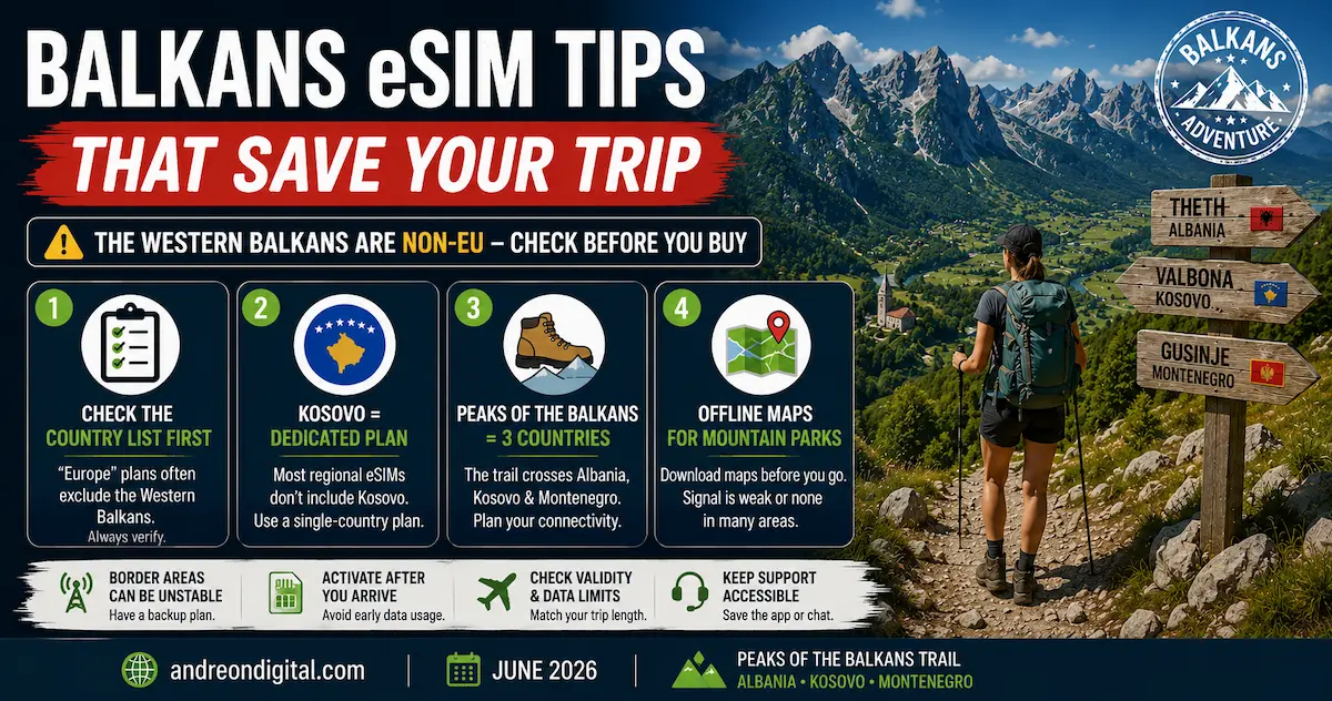 balkans esim travel tips 2026 showing peaks of the balkans trail across Albania Kosovo and Montenegro with offline maps and border coverage advice