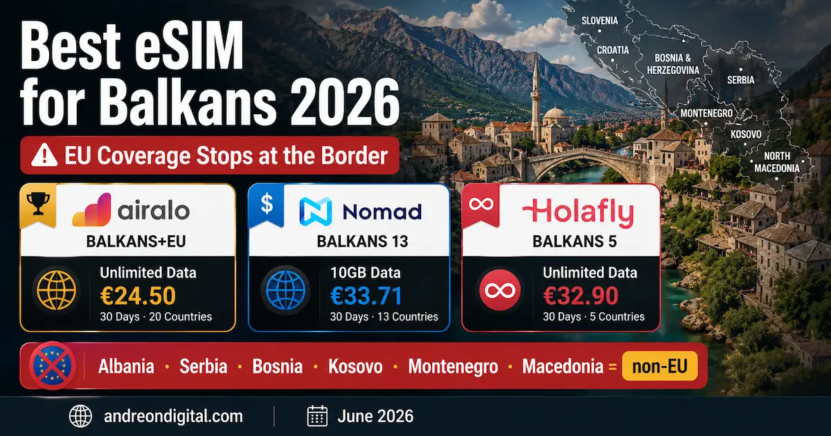 best esim for balkans 2026 comparison showing Airalo Balkans plus EU, Nomad Balkans 13 and Holafly Balkans 5 with non-EU border coverage warning for Albania Serbia Bosnia Kosovo Montenegro and North Macedonia