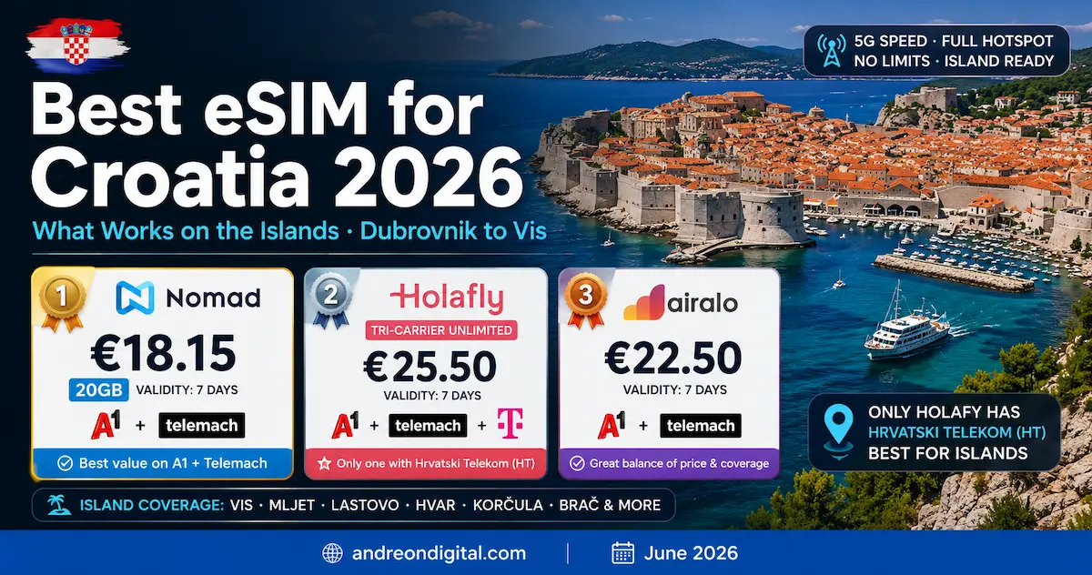 best esim for croatia 2026 comparison with Nomad Holafly and Airalo prices showing Dubrovnik and island coverage for Vis Mljet Lastovo