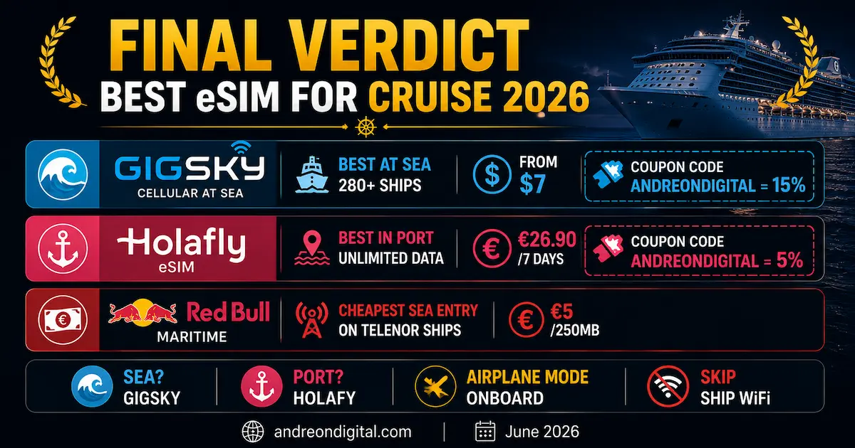 best esim cruise 2026 final verdict gigsky sea holafly port red bull telenor maritime cruise ship winner