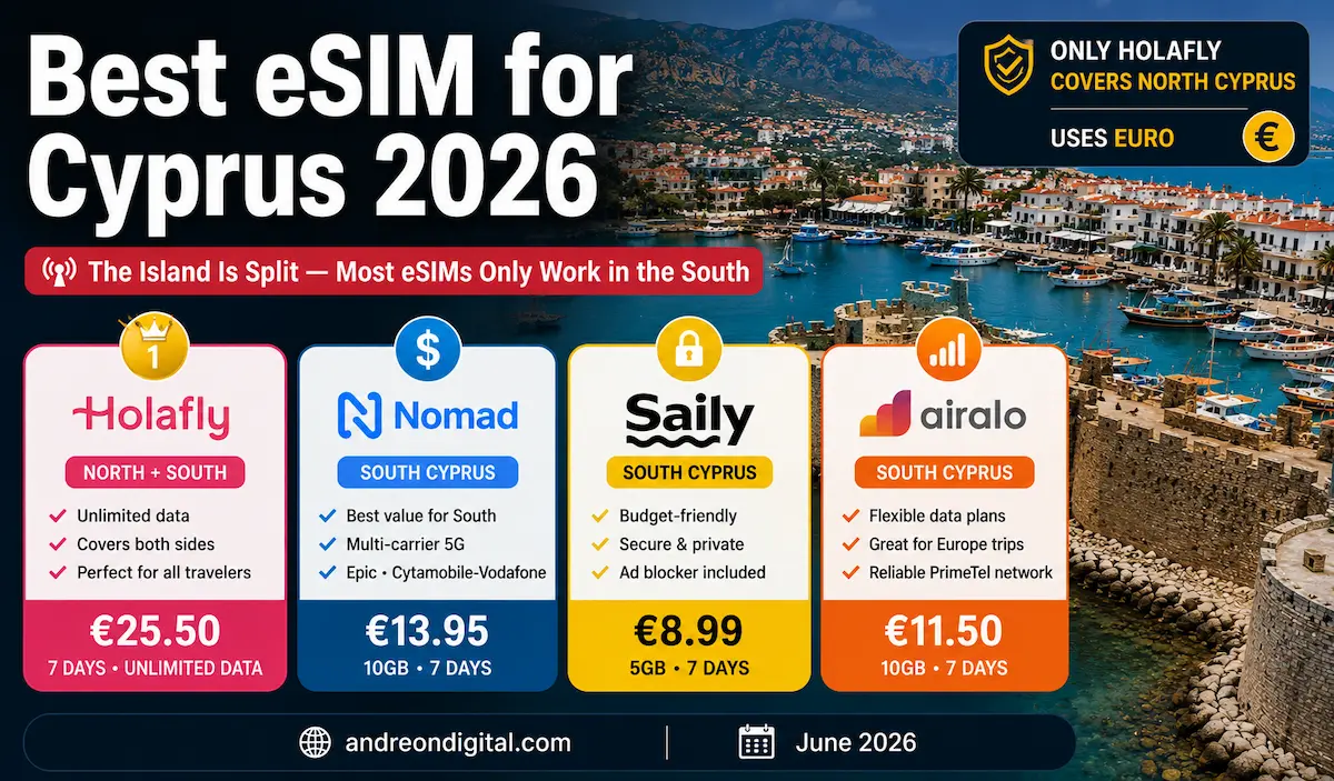 best esim for cyprus 2026 holafly nomad saily airalo north south green line kyrenia limassol paphos coverage