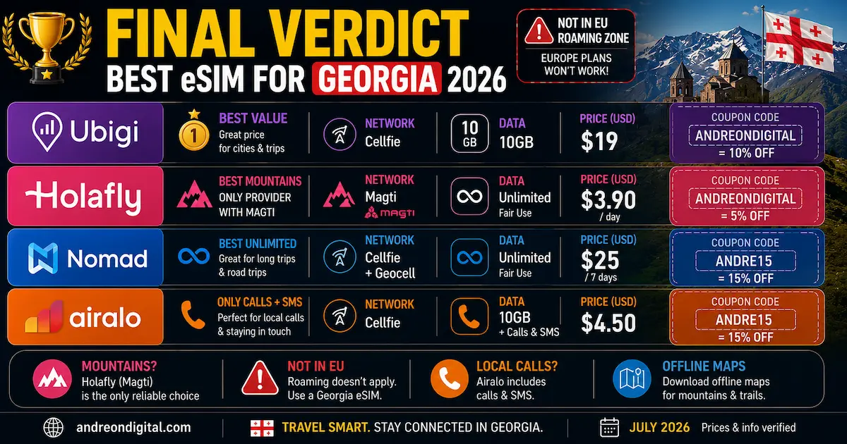 best esim georgia 2026 final verdict ubigi holafly nomad airalo magti mountains tbilisi kazbegi svaneti winner