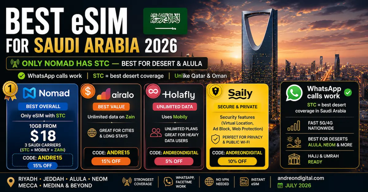 Best eSIM for Saudi Arabia 2026 — STC Coverage Explained best esim for saudi arabia 2026 nomad airalo holafly saily stc mobily zain riyadh jeddah whatsapp calls work desert