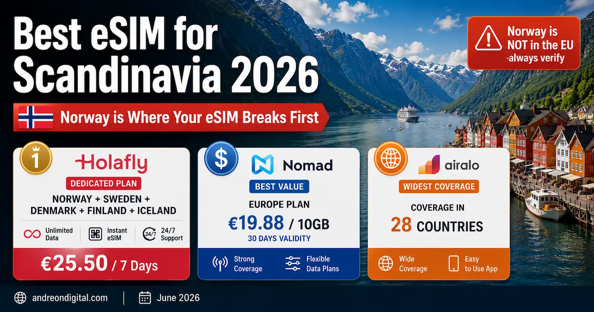 Best eSIM for Scandinavia 2026 | Avoid the Norway Coverage Mistake best esim for scandinavia 2026 comparison showing Holafly Nomad and Airalo with Norway non-EU coverage warning for Norway Sweden Denmark Finland and Iceland