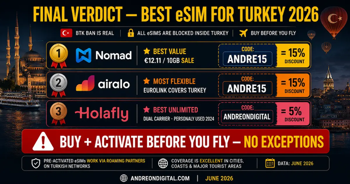 best esim turkey 2026 final verdict nomad airalo holafly value flexible unlimited buy before fly winner