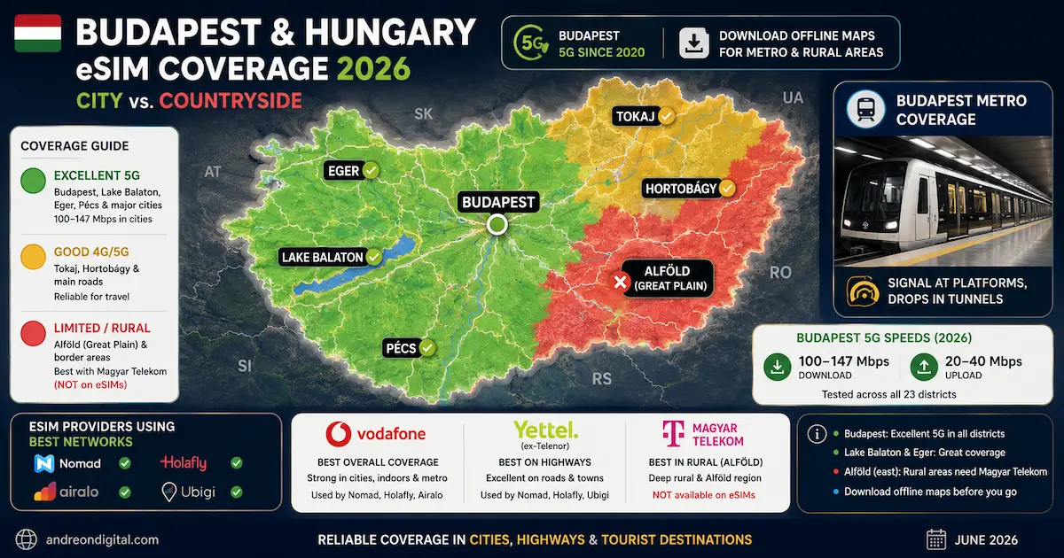 budapest hungary esim coverage 2026 5g metro tunnels lake balaton eger alfold great plain signal map yettel vodafone