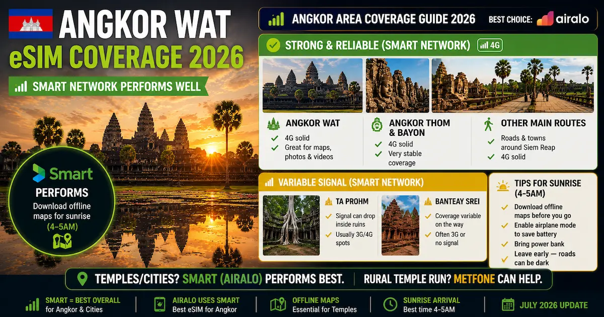 angkor wat esim coverage 2026 smart network bayon angkor thom ta prohm banteay srei sunrise 4g offline maps siem reap