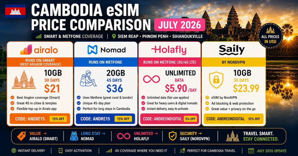 cambodia esim price comparison july 2026 airalo nomad holafly saily smart metfone 10gb 45 day unlimited nordvpn usd
