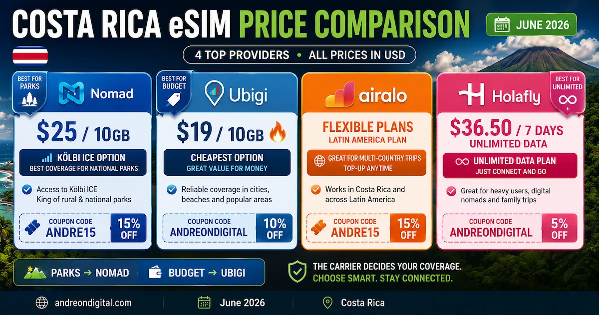 costa rica esim price comparison june 2026 nomad ubigi airalo holafly kolbi liberty movistar unlimited usd