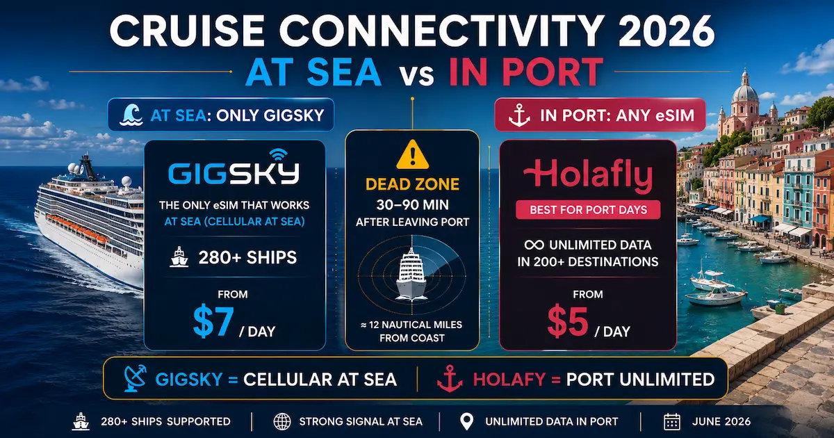 cruise esim at sea vs in port 2026 gigsky cellular at sea only works dead zone 12 nautical miles holafly land