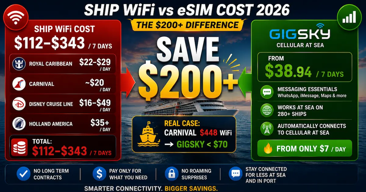 cruise ship wifi vs esim cost comparison 2026 royal caribbean carnival disney gigsky messaging essentials savings