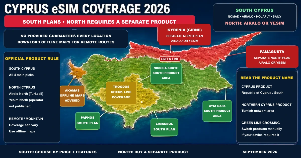 Cyprus eSIM Trip-Planning Map 2026 — South and North Products Cyprus eSIM trip-planning map for South Cyprus and separate North Cyprus plan requirements