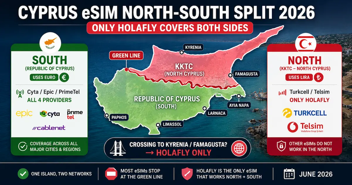 cyprus esim north south split 2026 green line turkish carriers holafly only covers north kyrenia famagusta