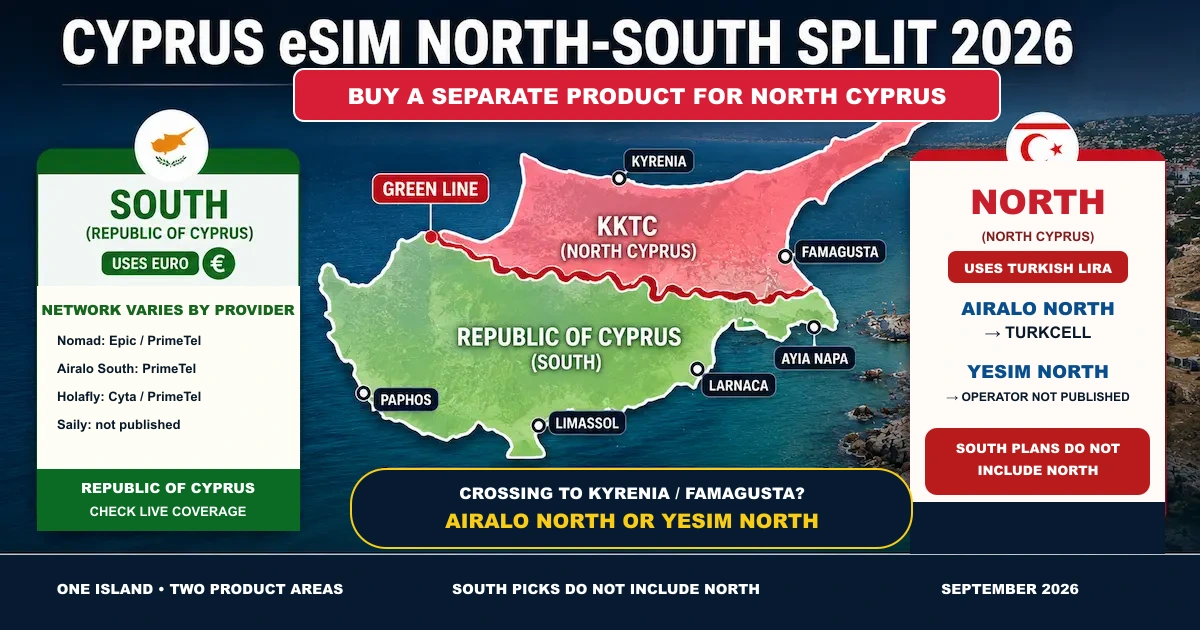 Cyprus North-South eSIM Split 2026 — Separate Plans Required Cyprus eSIM North and South map showing separate Airalo and Yesim products for North Cyprus