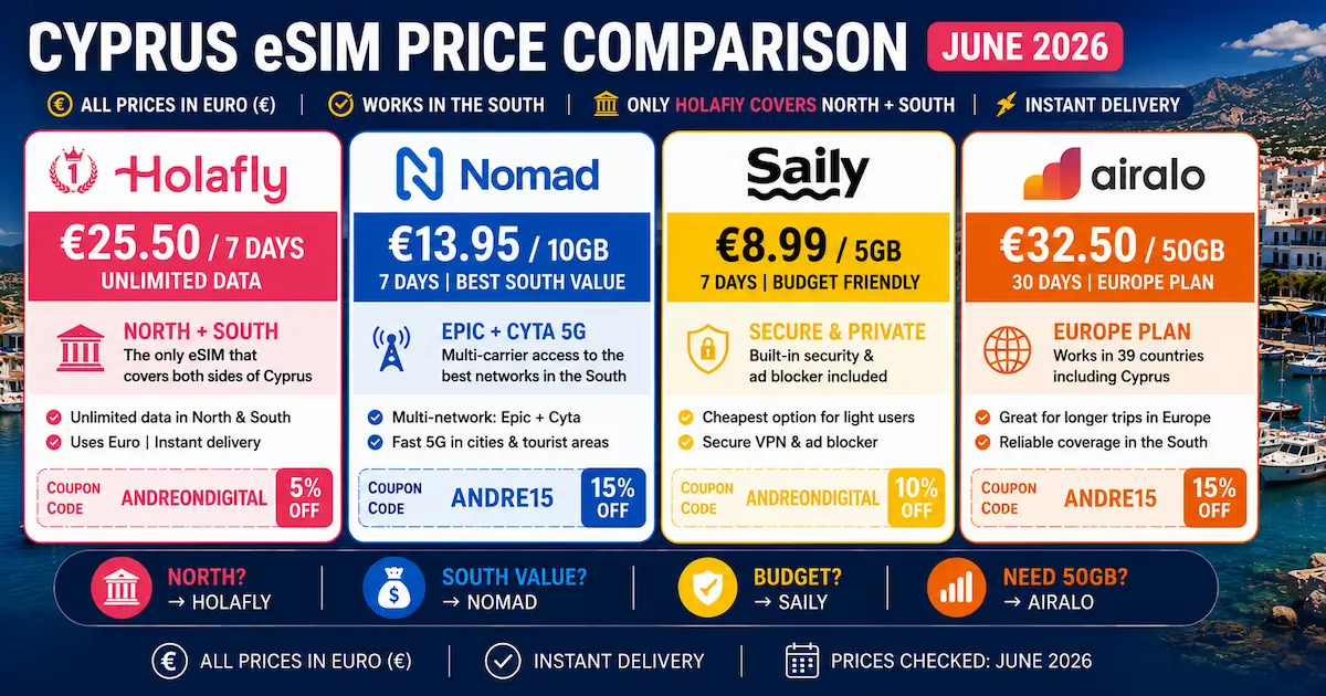 cyprus esim price comparison june 2026 holafly nomad saily airalo north south euros unlimited multi-carrier