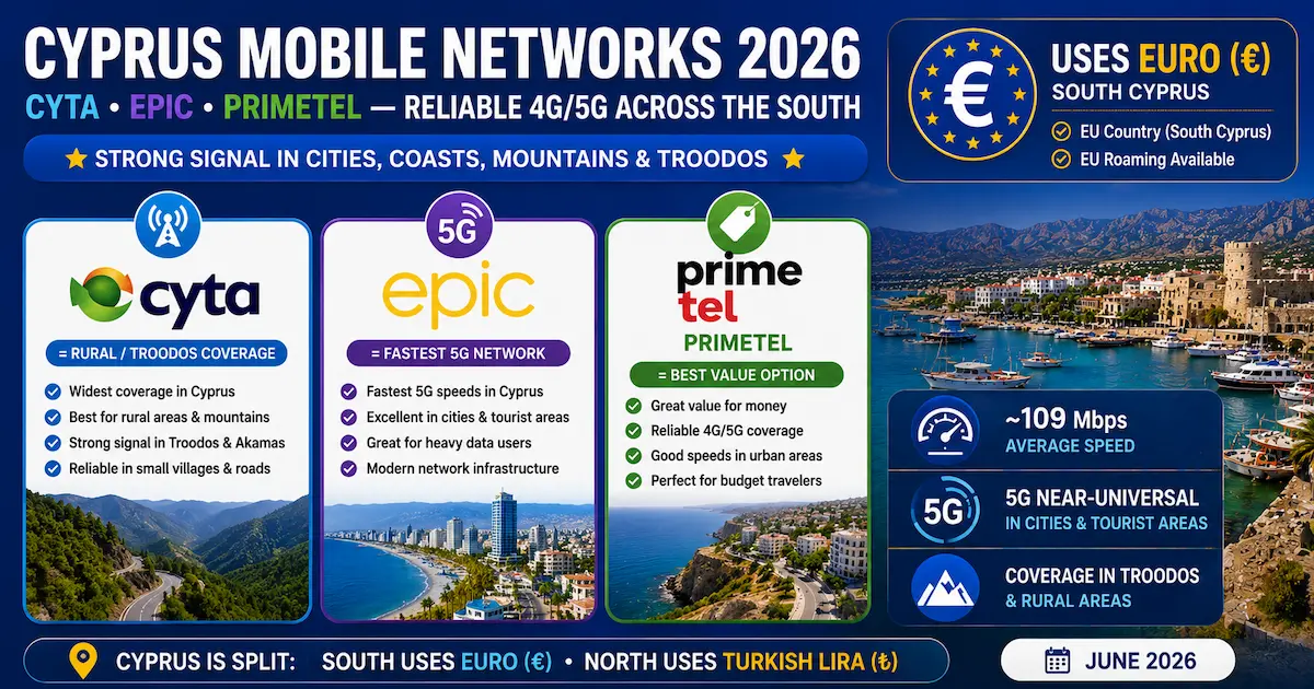 cyprus mobile networks 2026 cyta epic primetel cablenet euro eu roaming 109 mbps 5g troodos coverage