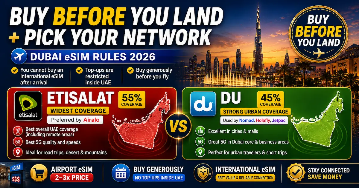 dubai esim buy before arrival 2026 etisalat du coverage cannot purchase after landing airport price